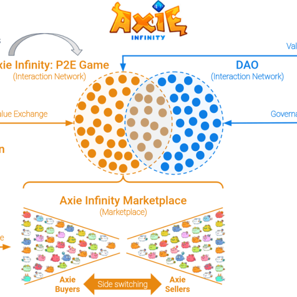 クリプトとNFT: Web3におけるネットワーク効果