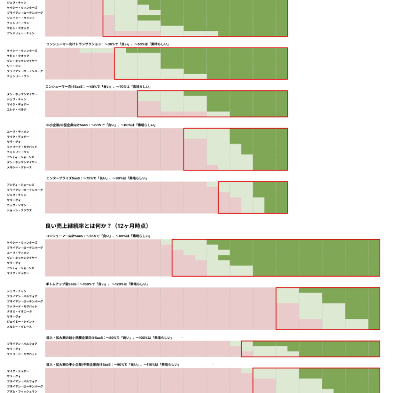 良いリテンションとは何か