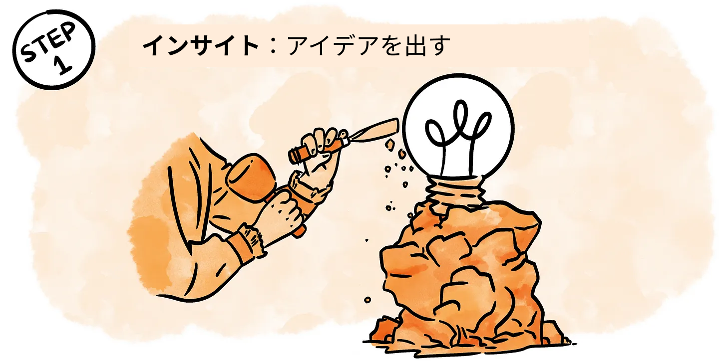 コンシューマー向けビジネスを立ち上げ、スケールする方法 – PM Library