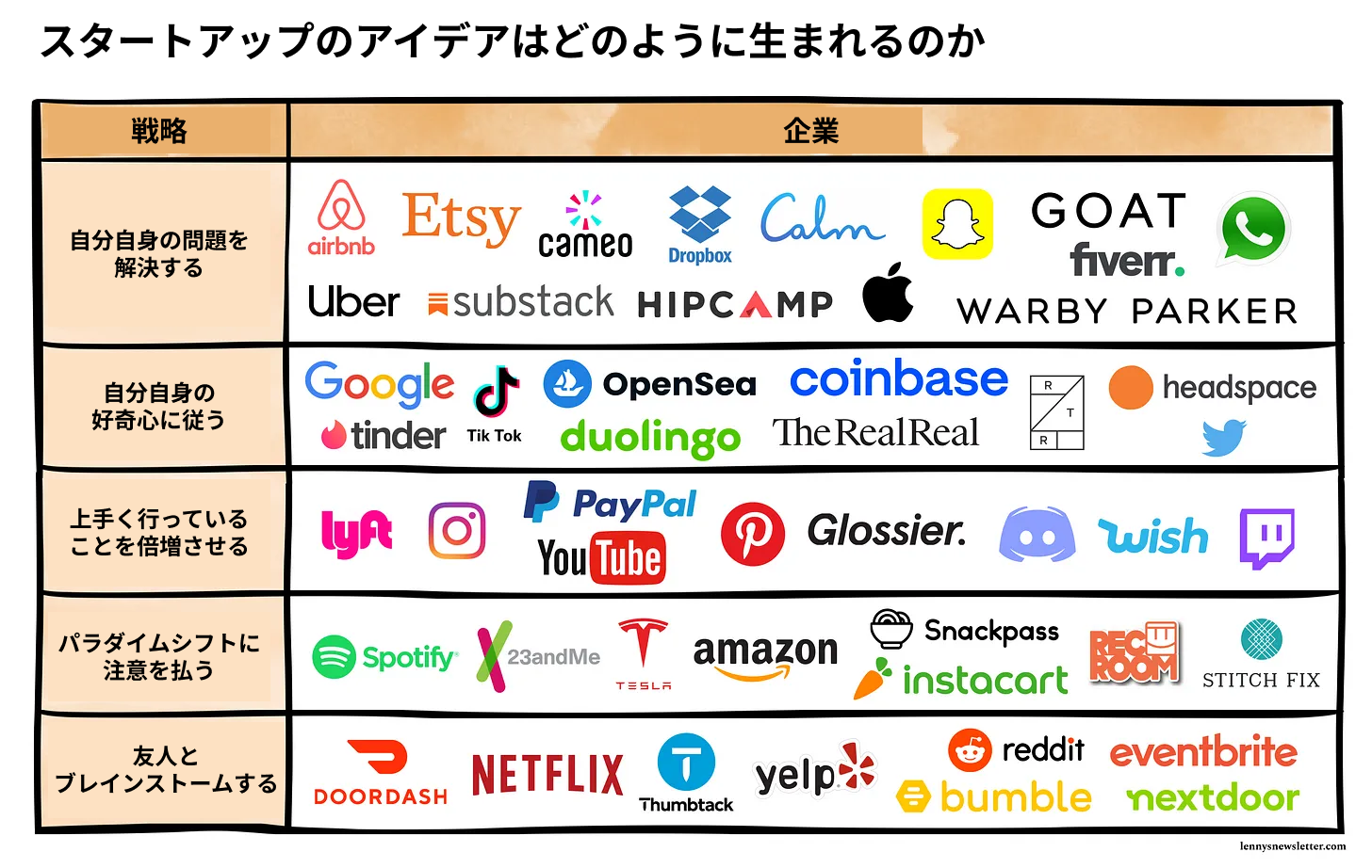 コンシューマー向けビジネスを立ち上げ、スケールする方法 – PM Library