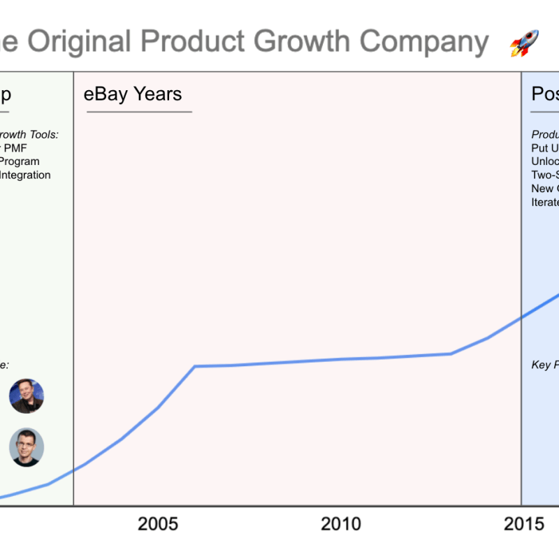 ペイパル：元祖プロダクトグロースカンパニー